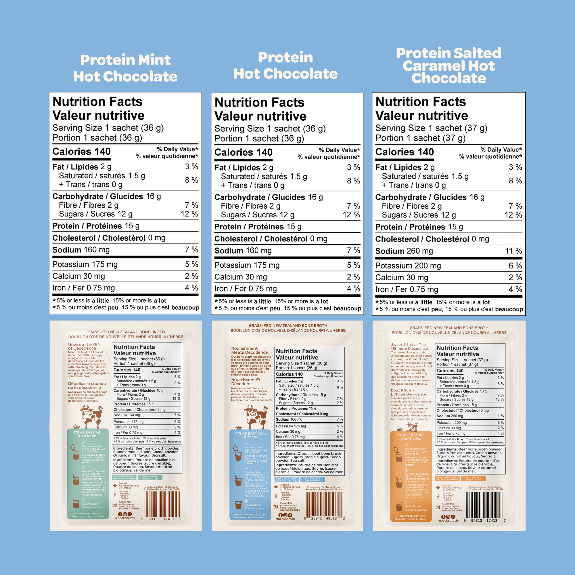 The Holiday Gift Set